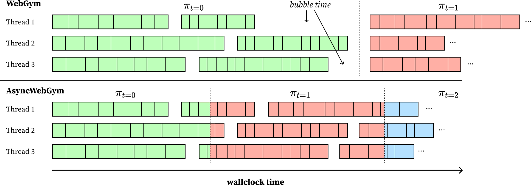 Async architecture