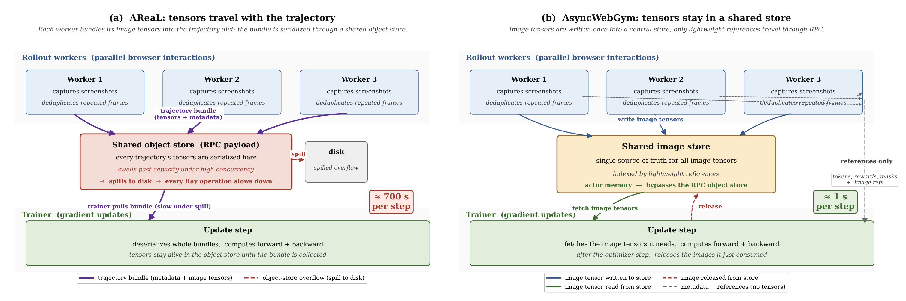 Screenshot management